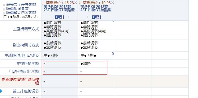 2018款宝沃BX6锐酷型和至酷型配置的区别