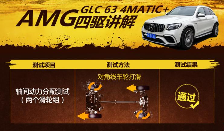 AMGGLC63四驱性能测试 GLC63滑轮组测试