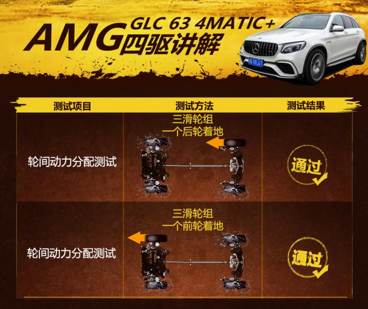 AMGGLC63四驱性能测试 GLC63滑轮组测试