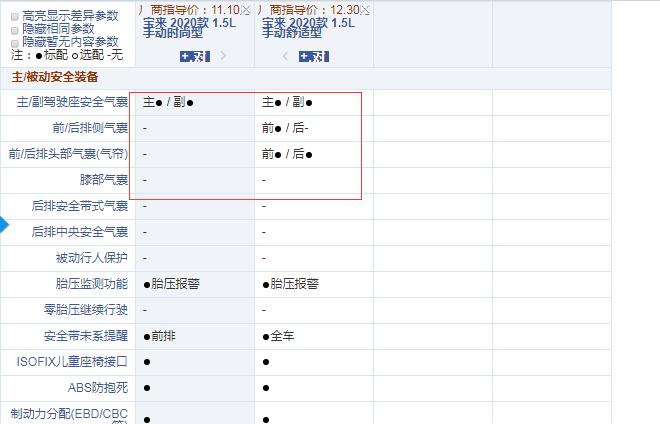 2020款宝来手动时尚型和舒适性配置的区别