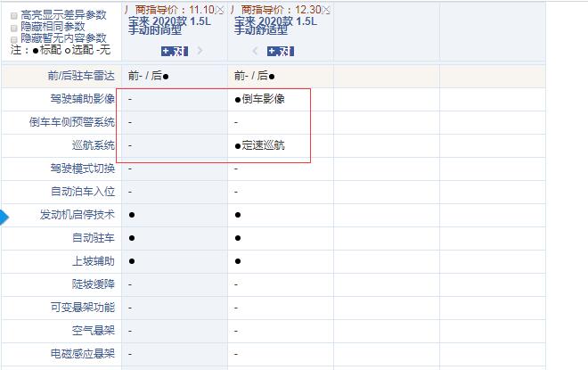 2020款宝来手动时尚型和舒适性配置的区别