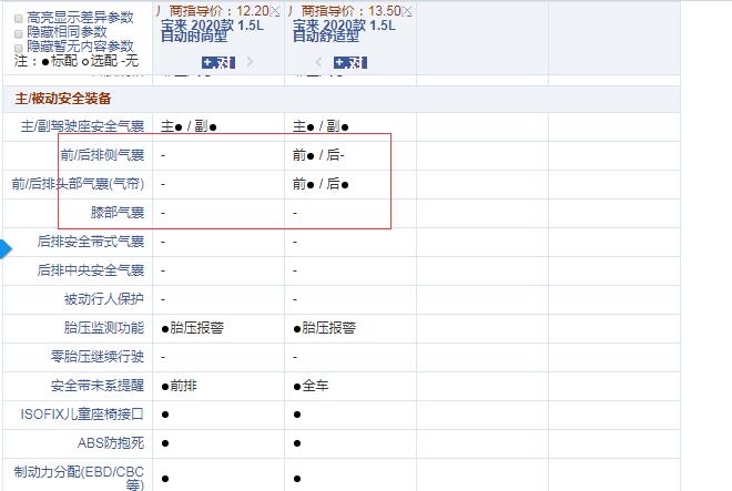 2020款宝来自动时尚型和舒适型配置的差异