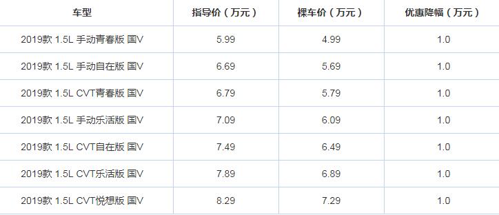 2019款艾瑞泽5有什么优惠？19款艾瑞泽5优惠多少钱？