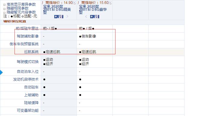 2020款宝来280精英型和豪华型配置的区别