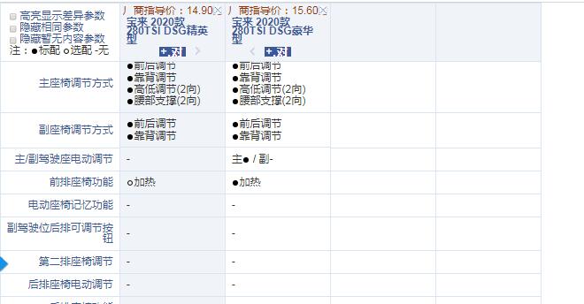 2020款宝来280精英型和豪华型配置的区别