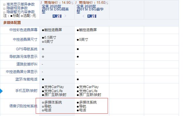 2020款宝来280精英型和豪华型配置的区别