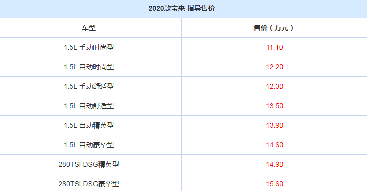 2020款宝来价格多少钱?2020款宝来售价11.10万元起