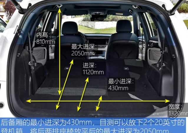 风光ix7后备厢尺寸多少？风光ix7后备厢空间怎么样？