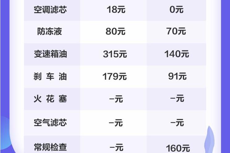 逸动EV460配件更换价格和工时费一览