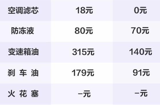 逸动EV460配件更换价格和工时费一览