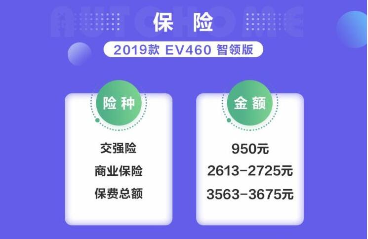 逸动EV460一年保险费多少钱？逸动EV460保险费计算