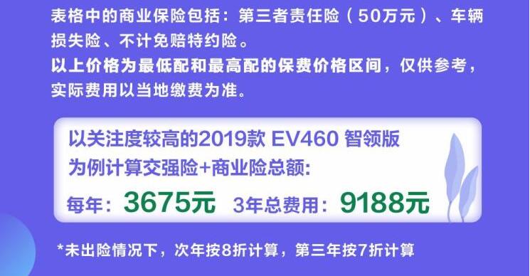 逸动EV460一年保险费多少钱？逸动EV460保险费计算