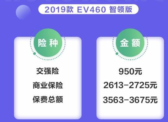 逸动EV460一年保险费多少钱？逸动EV460保险费计算