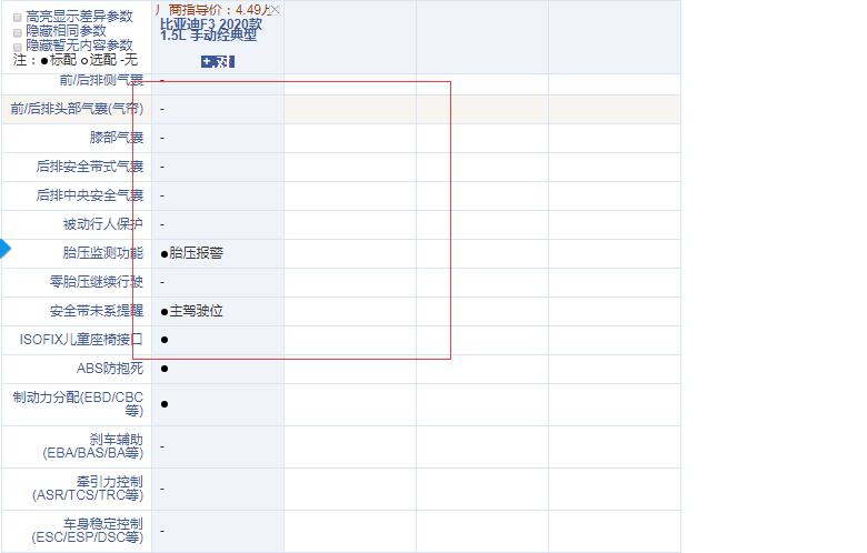 2020款比亚迪F3落地价多少？2020比亚迪F3多少钱？