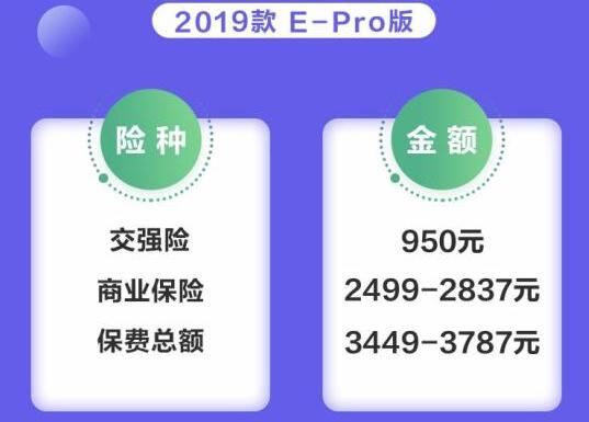 名爵EZS保险费多少钱？名爵EZS保险费计算