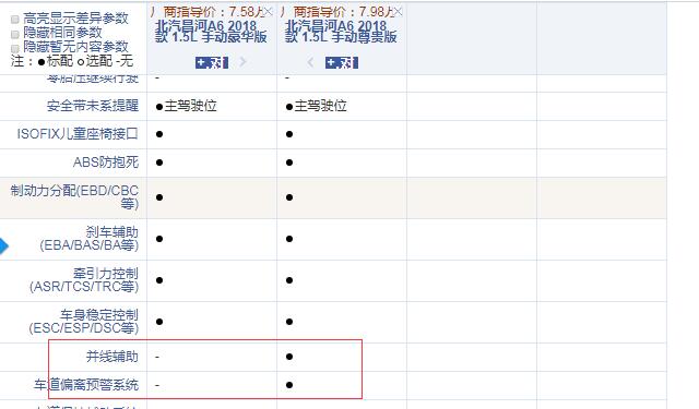 2018款昌河A6手动豪华版和尊贵版配置有什么不同？