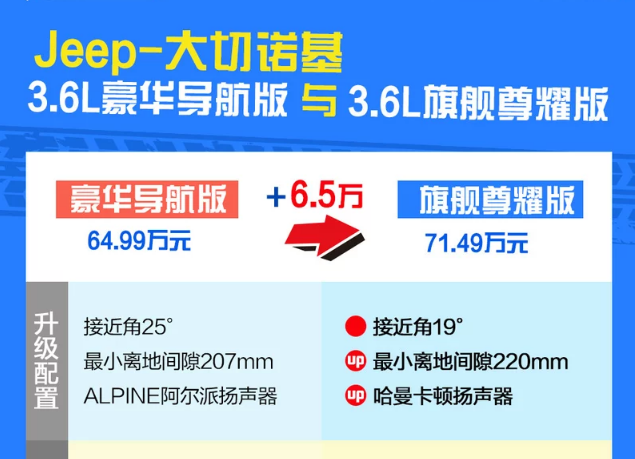 2019款大切诺基旗舰版怎么样？顶配车型好不好？