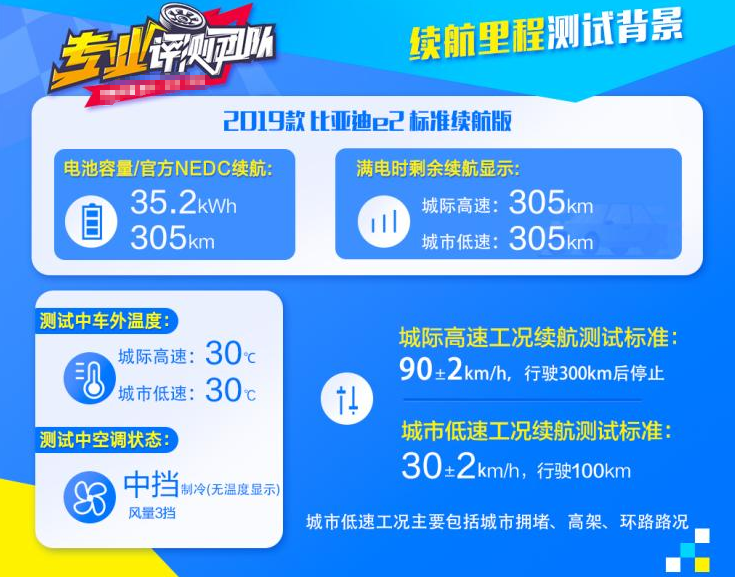 比亚迪e2续航测试 比亚迪e2标准续航版高速续航实测