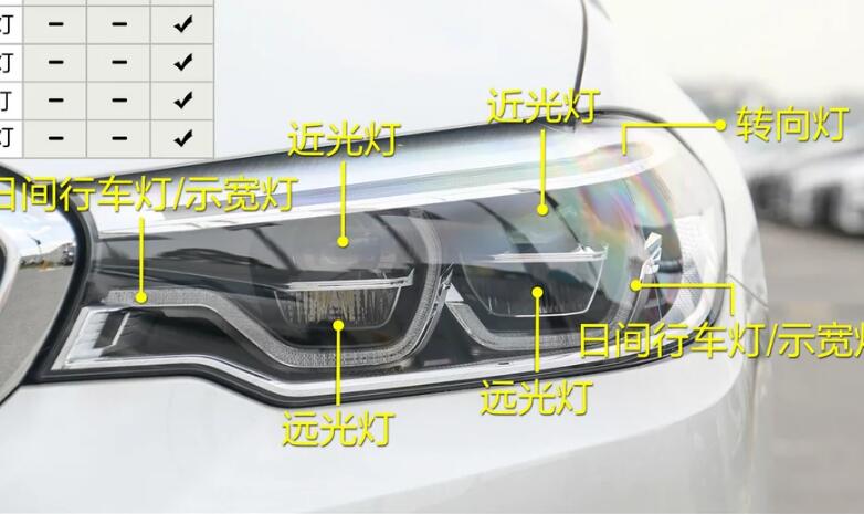 2019款宝马530Le车灯图解 19款宝马530Le车灯怎么样？