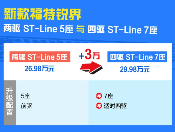 2019款锐界2.0T七座版怎么样？是否值得购买？