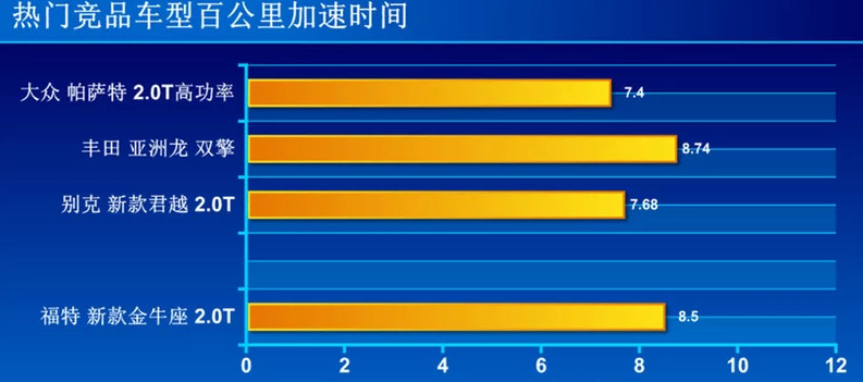 2019款金牛座百公里加速时间 19款金牛座加速性能测试