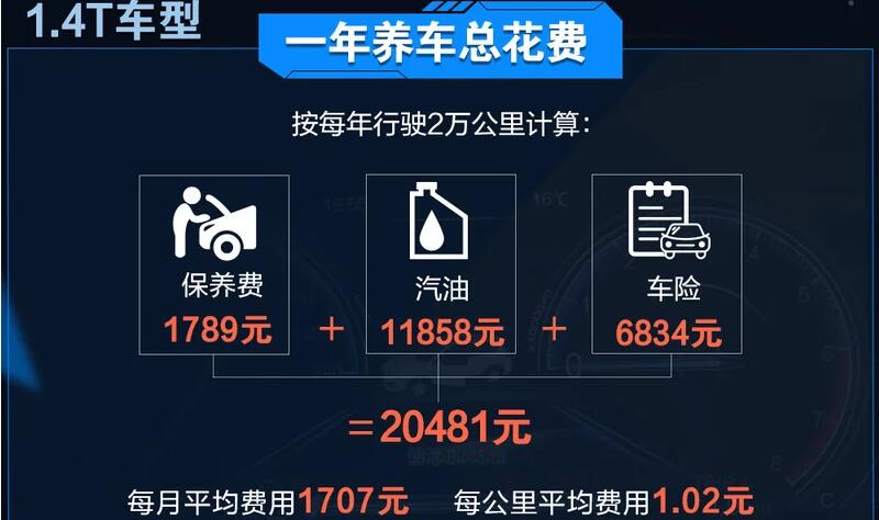 探歌一年养车成本多少钱？探歌养车成本计算