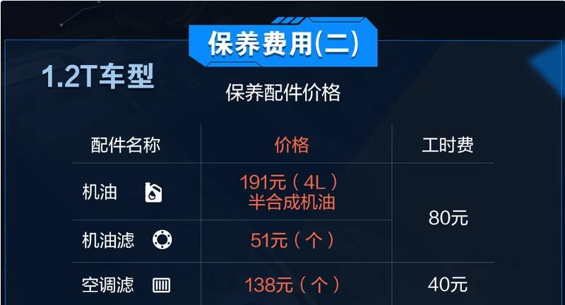 探歌加什么机油好？探歌配件价格和工时费一览
