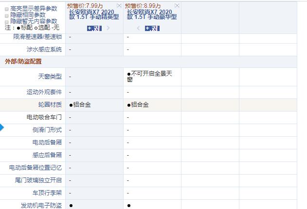 2020款欧尚X7手动精英型和豪华型配置的区别