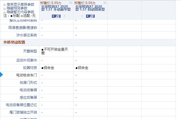 2020款欧尚X7手动豪华型和自动精英型配置的差异