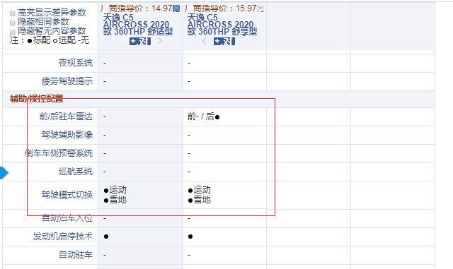 2020款天逸c5舒适型和舒享型配置的区别