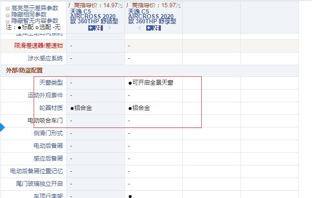 2020款天逸c5舒适型和舒享型配置的区别