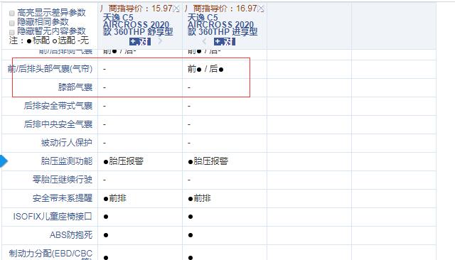 2020款天逸C5舒享型和进享型配置的差异