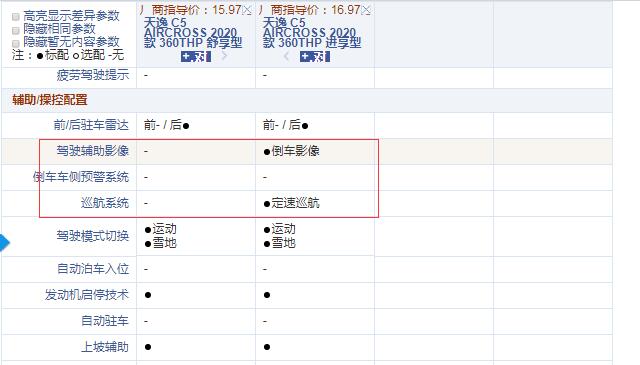 2020款天逸C5舒享型和进享型配置的差异