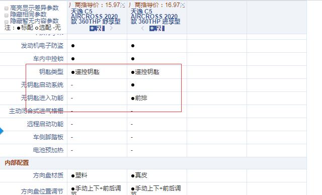 2020款天逸C5舒享型和进享型配置的差异