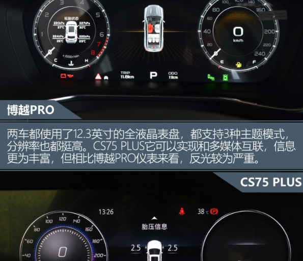 博越Pro和CS75PLUS内饰哪个档次更高?