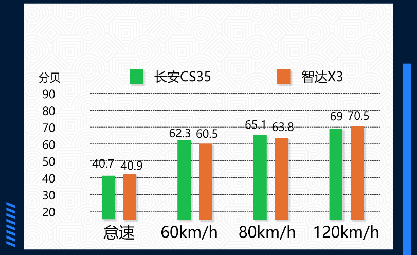 智达X3噪音测试 智达X3隔音好不好？