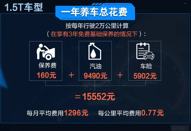 2020款福克斯1.5T一年养车成本多少钱？20款福克斯1.5T养车成本