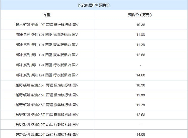 凯程F70各款车型预售价格一览