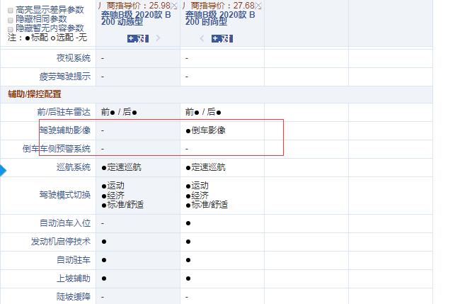 2020款奔驰B200动感型和时尚型配置的区别