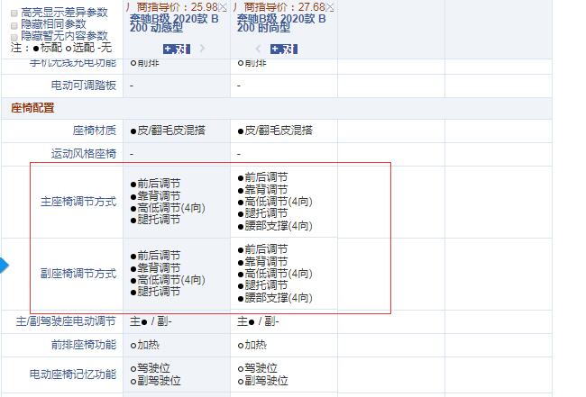 2020款奔驰B200动感型和时尚型配置的区别