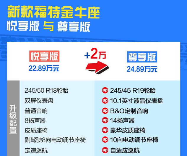 2019款金牛座尊享版怎么样？性价比当属最高