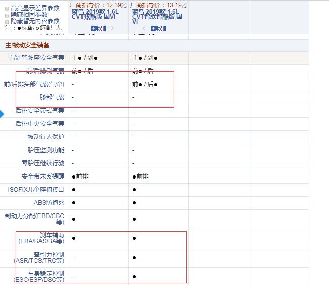 2019款蓝鸟CVT炫酷版和智联智酷版配置有什么区别？