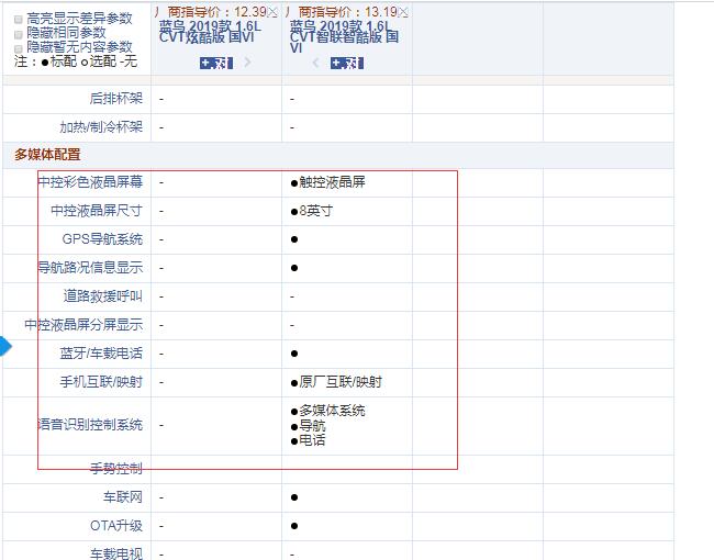 2019款蓝鸟CVT炫酷版和智联智酷版配置有什么区别？