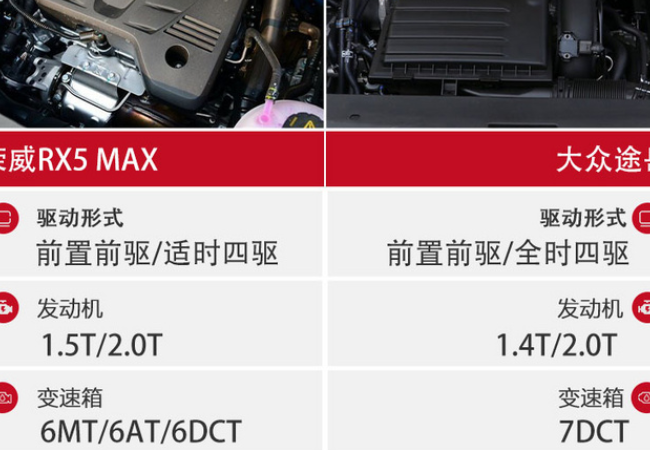 荣威RX5MAX对比大众途岳 荣威RX5MAX和大众途岳哪个更优秀？