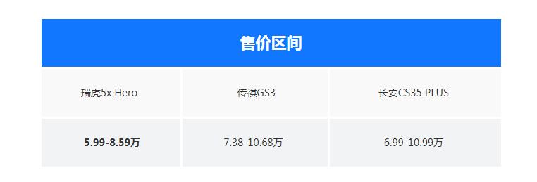 瑞虎5x Hero有哪些竞争力？推荐购买吗？
