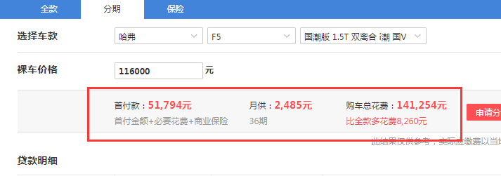 2019款哈弗F5国潮版i潮大概多少钱落地？