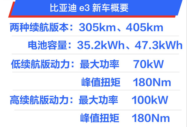 比亚迪e3电池怎么样？比亚迪e3快充时间多久？