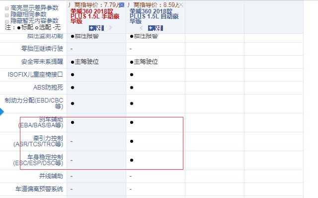 荣威360PLUS手动豪华版和自动豪华版配置的区别