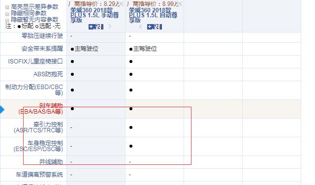 荣威360PLUS手动尊享版和自动尊享版配置的差异