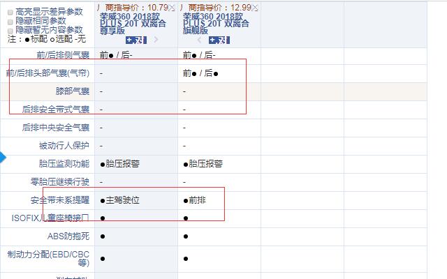 荣威360PLUS双离合尊享版和旗舰版配置的不同